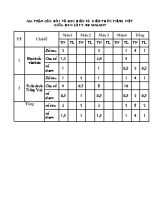 Ma trận đề kiểm tra giữa học kì II Tiếng việt lớp 5 - Năm học 2016-2017 - Trường Tiểu học Phú Hòa Đông 2